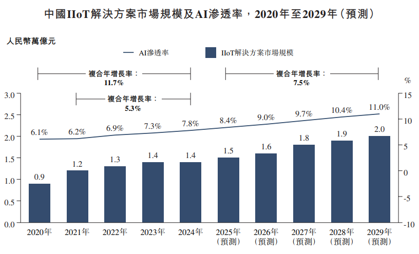 1768870807649476.png 行业2.png