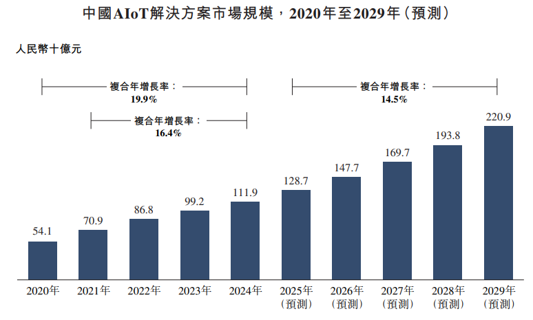 1768870833395832.png 行业3.png