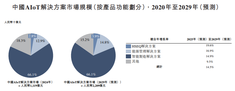 1768870842657011.png 行业4.png