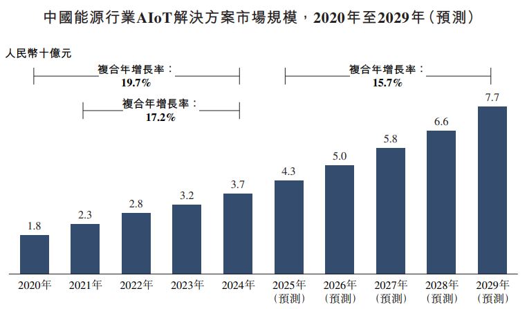 1768870868296401.png 行业5.png