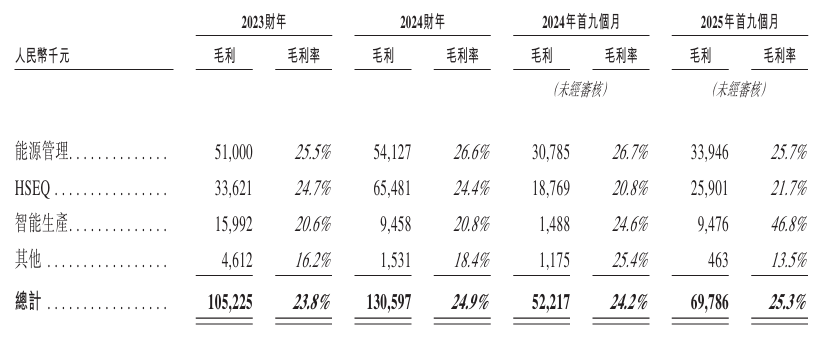 1768870914866372.png 毛利率.png