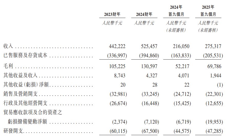 1768870922332495.png 财务1.png