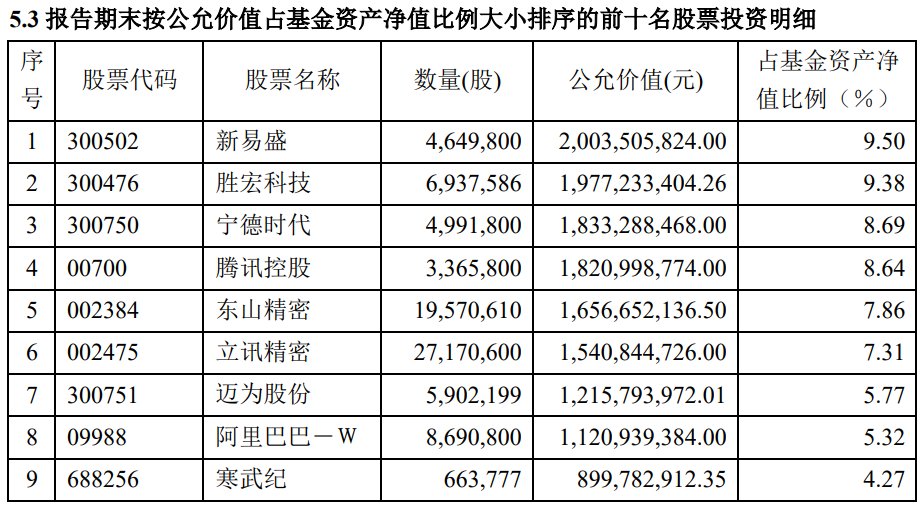 1769135712554923.png 前十01.png