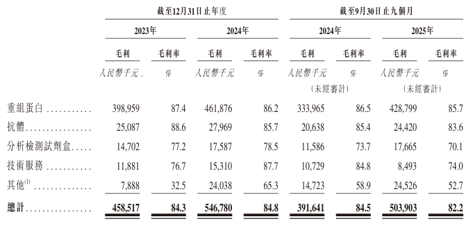 1769432634411233.png 毛利率.png