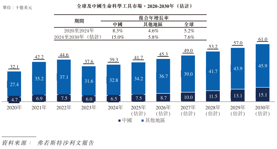 1769432662869863.png 行业1.png