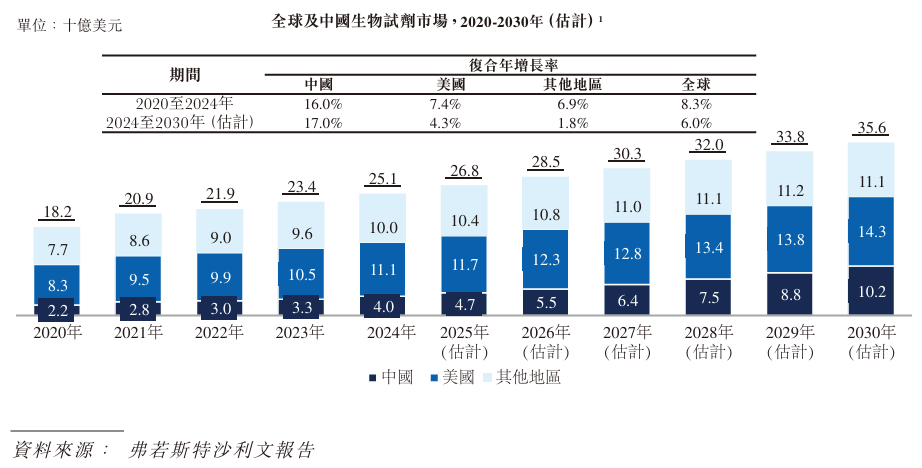 1769432678934410.png 行业2.png