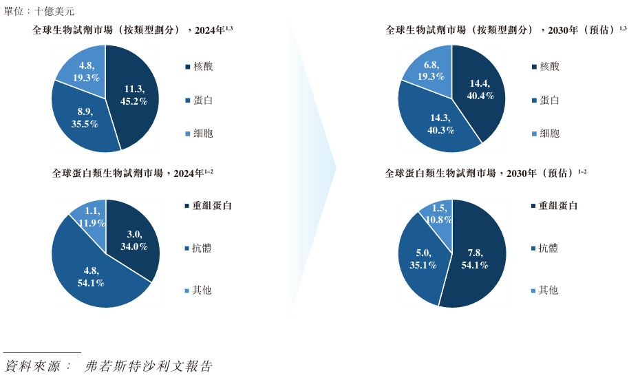 1769432686625098.png 行业3.png