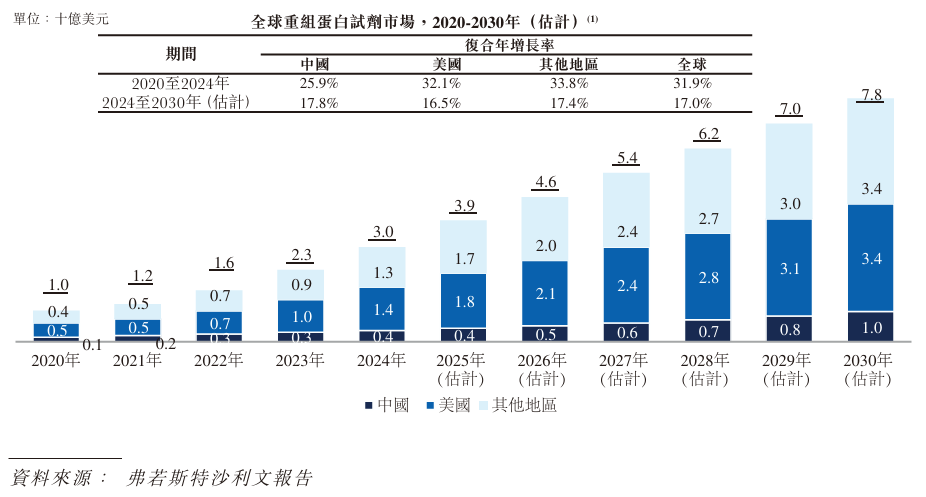 1769432704255771.png 行业4.png