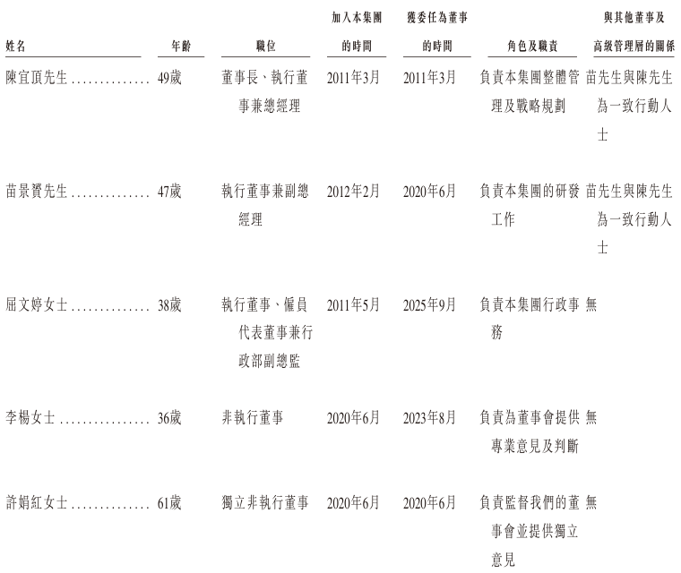 1769432719619347.png 董事1.png