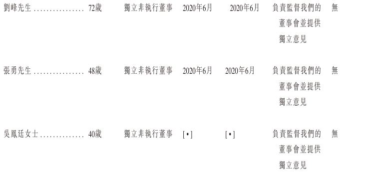 1769432725430113.png 董事2.png