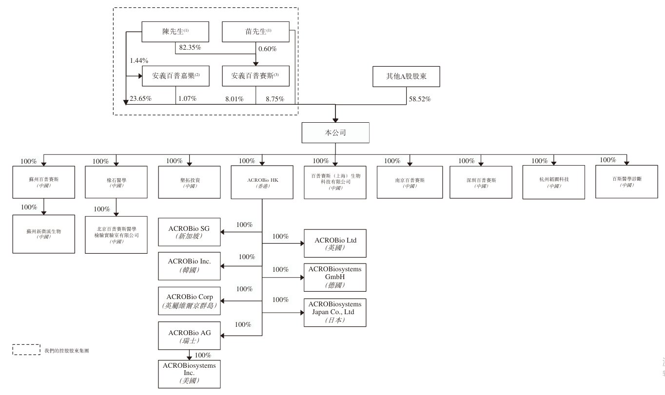 1769432732960778.png 股权架构.png