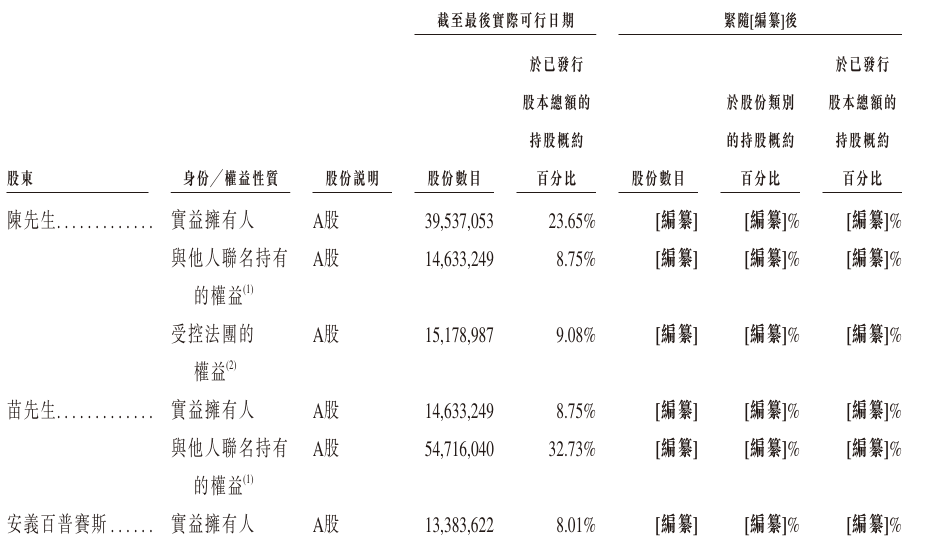 1769432738253838.png 股东.png