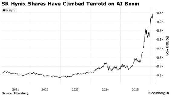 1769494749948950.png SK海力士.png