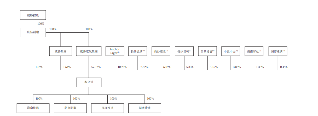 1769505538260207.png image.png