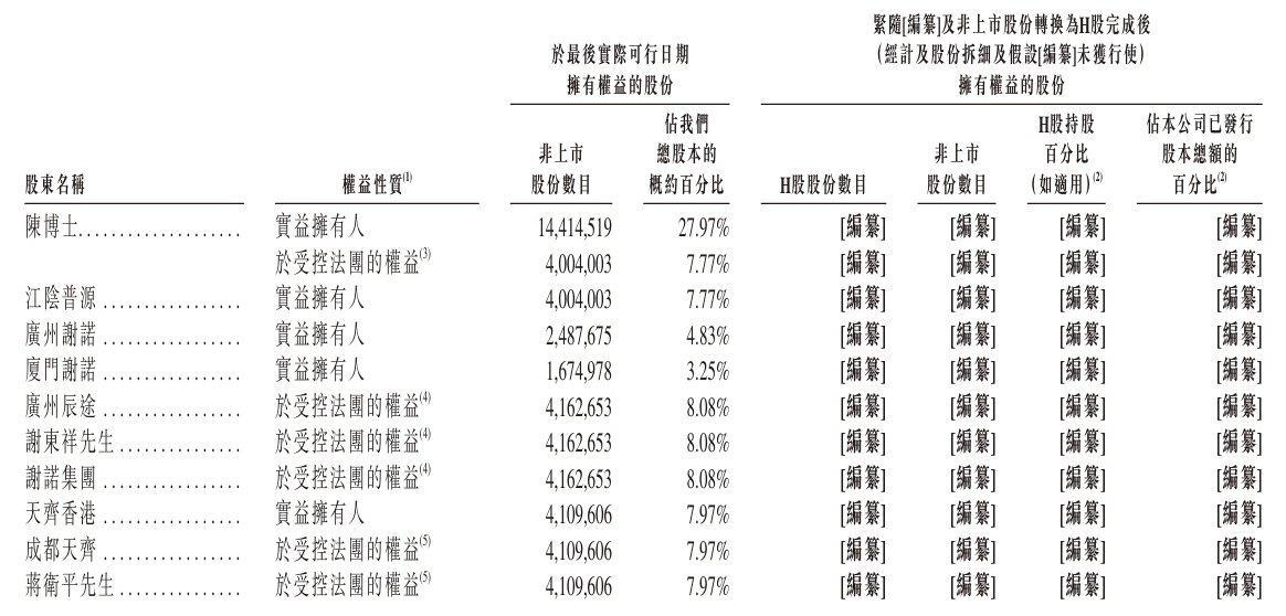 1770986628917276.png 股东.png