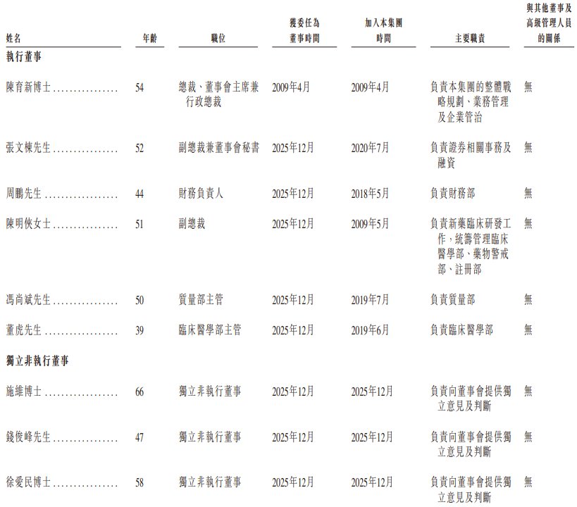 1770986644177632.png 董事.png