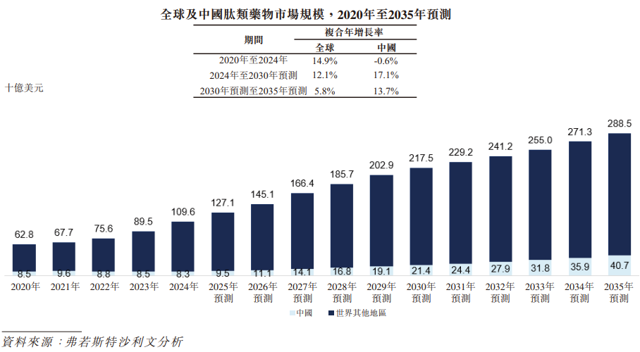 1770986677547543.png 行业1.png