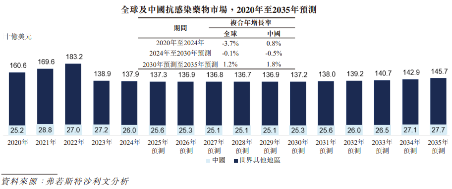 1770986686880350.png 行业2.png