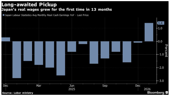 1773022247747630.png 日本薪资.png