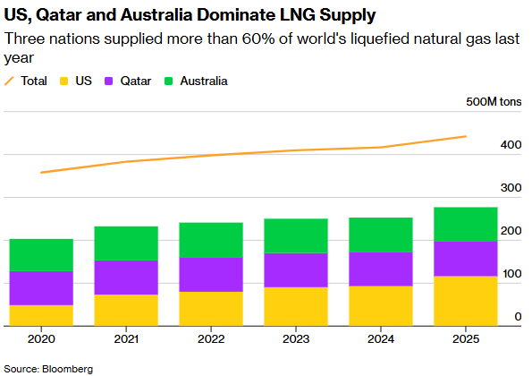1773029396709255.png 天然气.png