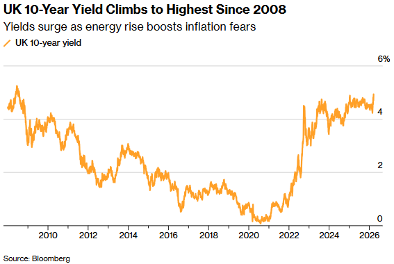 1774007202421823.png 英国债.png