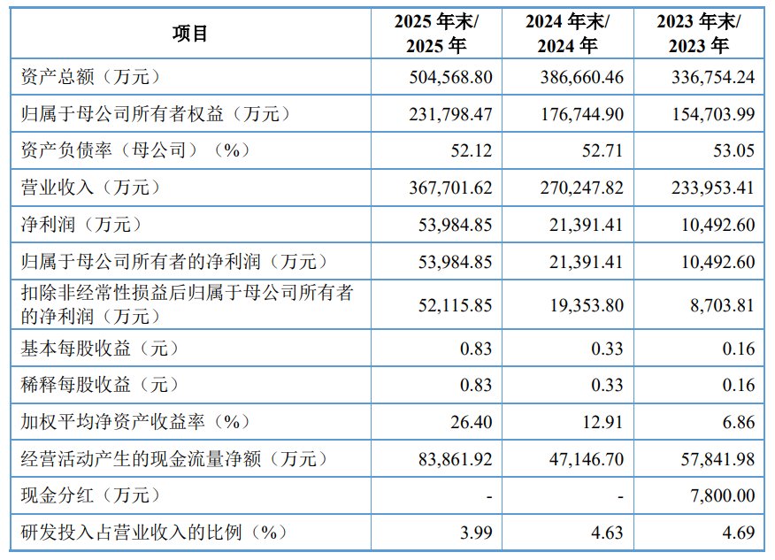 1774564936884330.png ScreenShot_2026-03-27_063650_592.png