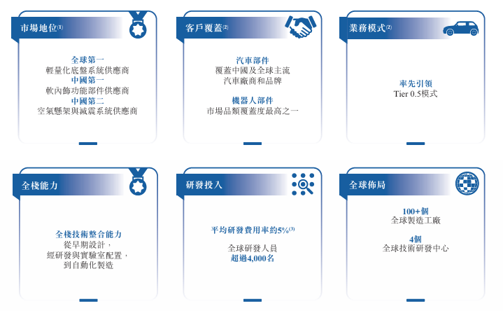 业务.png