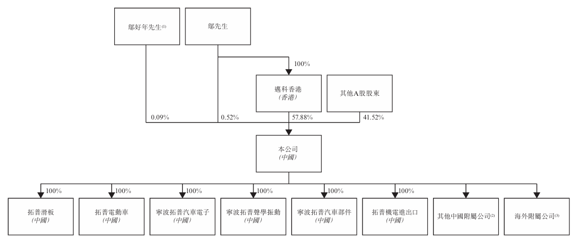 股权架构.png