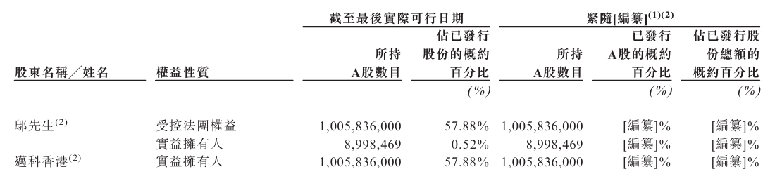 主要股东.png