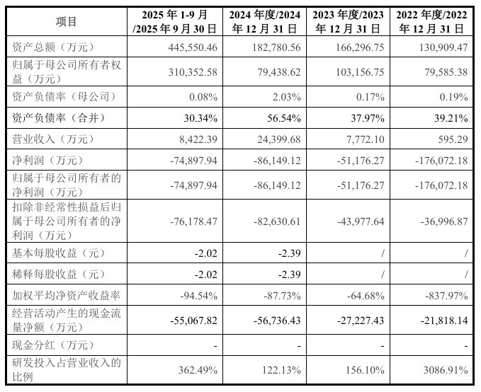 1774959848428351.png 科创板财务.png