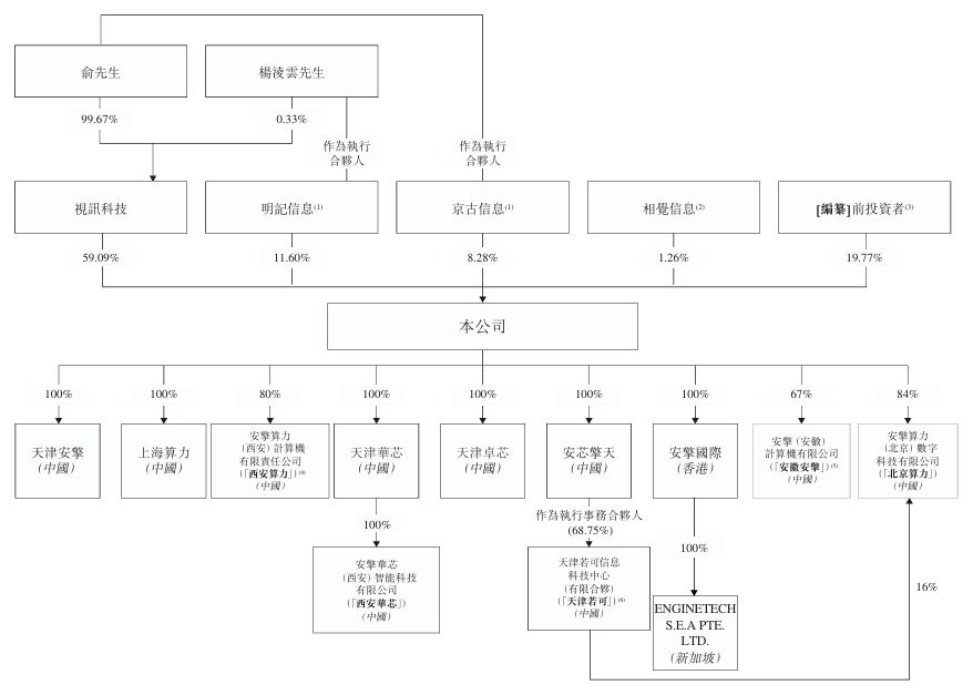 股权架构.png