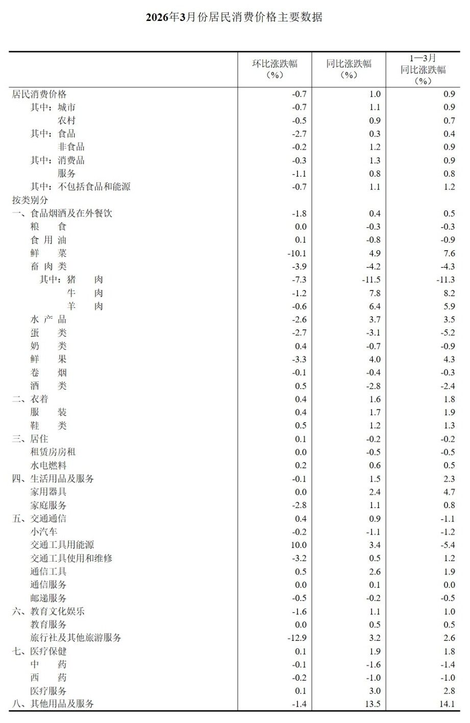 屏幕截图_10-4-2026_93259_www.stats.gov.cn.jpeg
