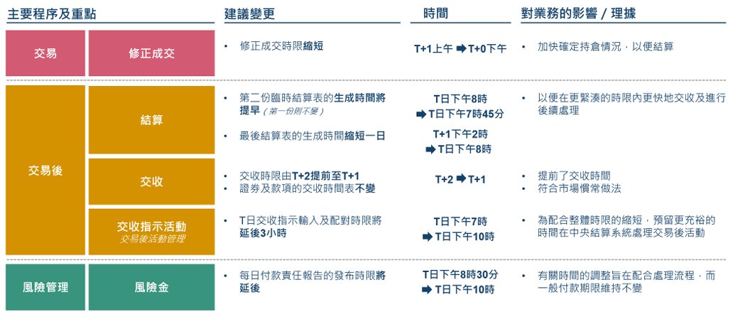 時間表.png