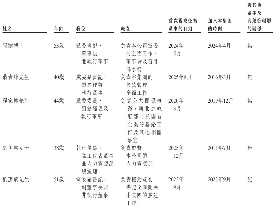 董事1.png