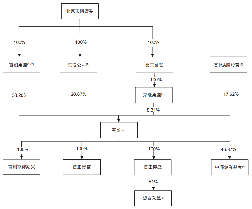 股权架构.png