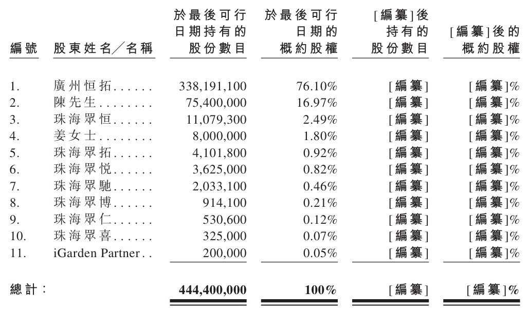 股东.png