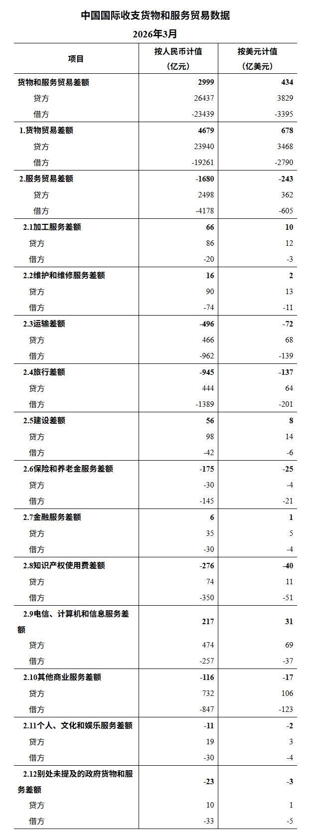 屏幕截图_29-4-2026_17824_www.safe.gov.cn.jpeg
