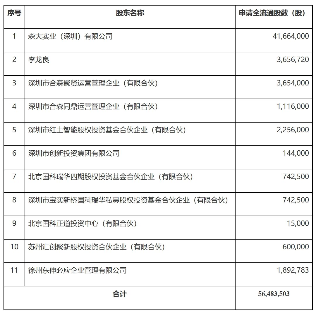 屏幕截图_30-4-2026_19385_www.csrc.gov.cn.jpeg