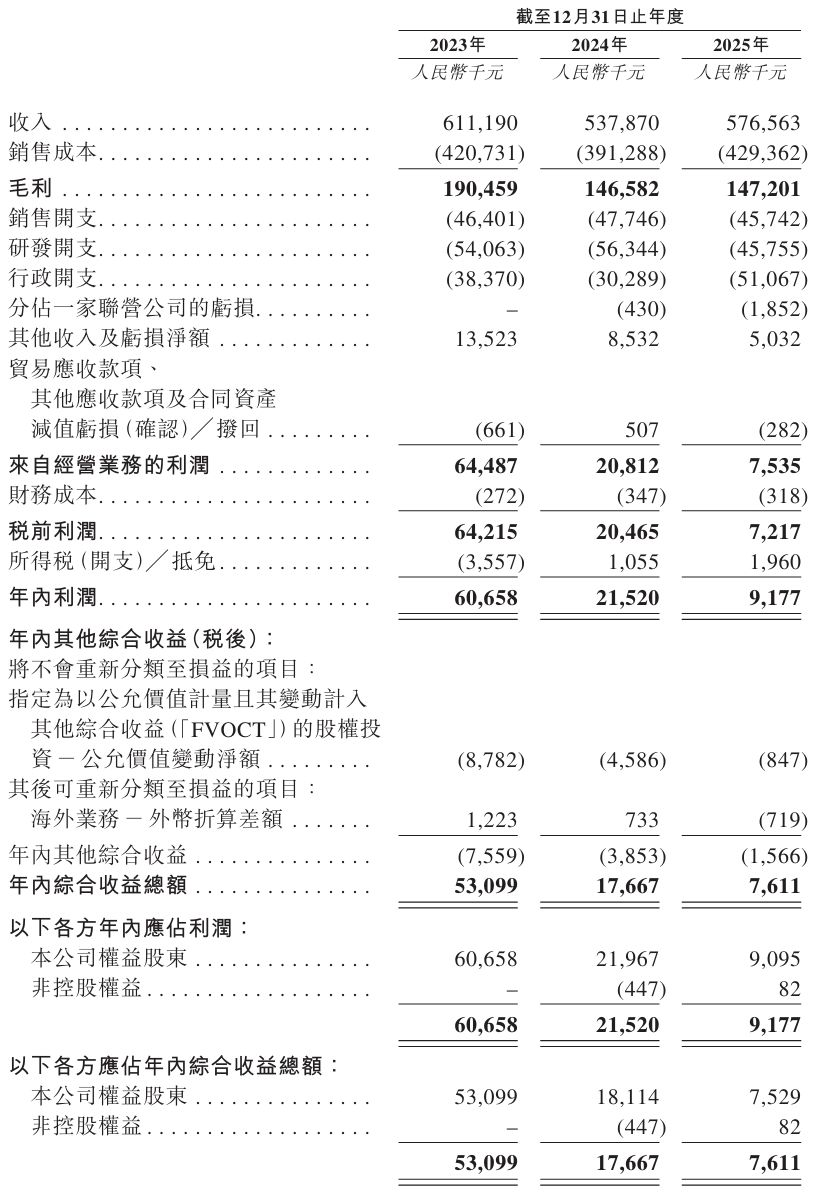 屏幕截图_3-5-2026_20316_www1.hkexnews.hk.jpeg