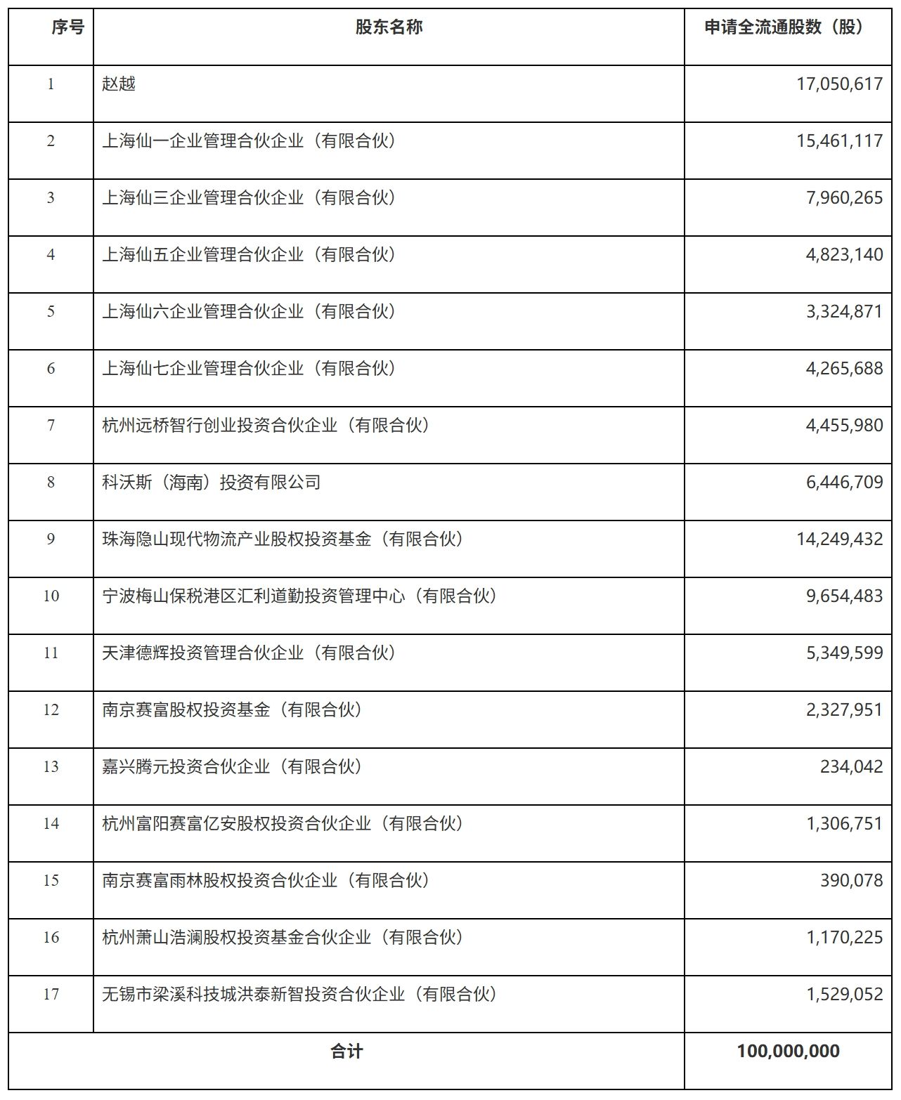 1778842091753543.jpeg 屏幕截图_15-5-2026_184732_www.csrc.gov.cn.jpeg