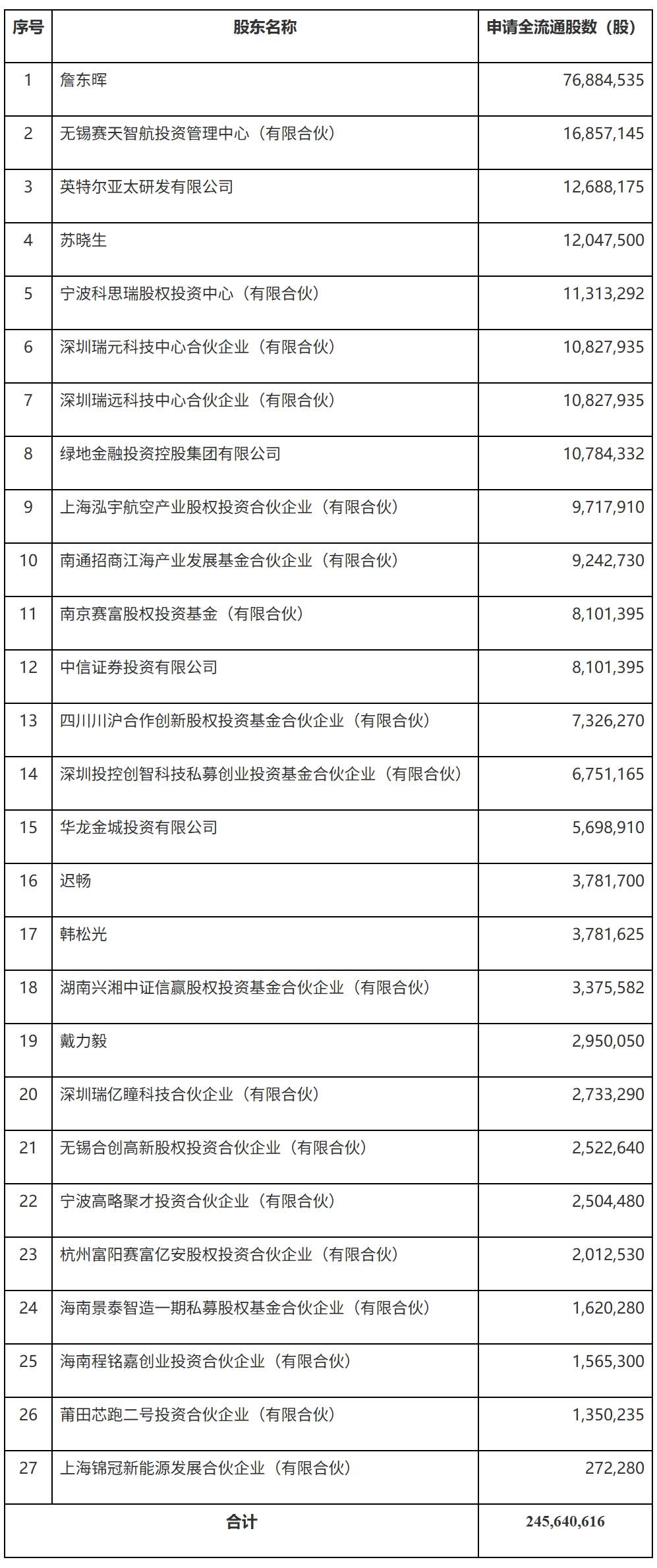 屏幕截图_15-5-2026_18525_www.csrc.gov.cn.jpeg