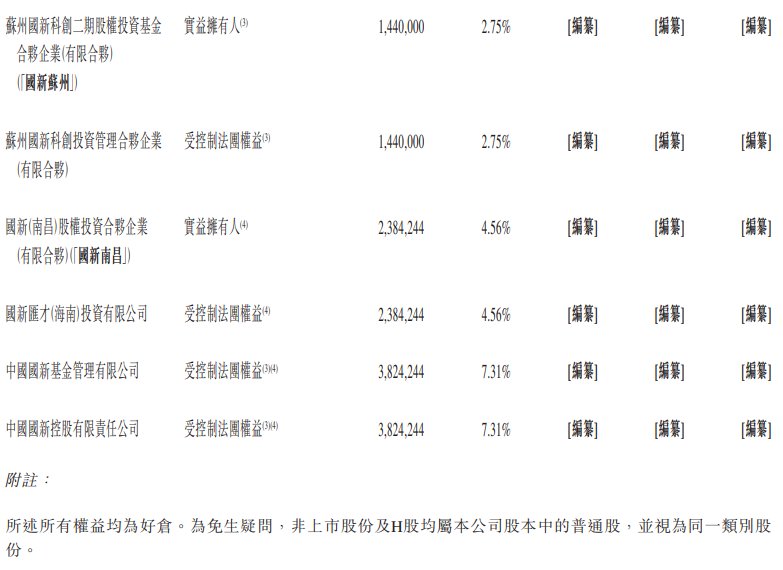 股东2.png