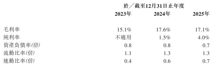 毛利率.png
