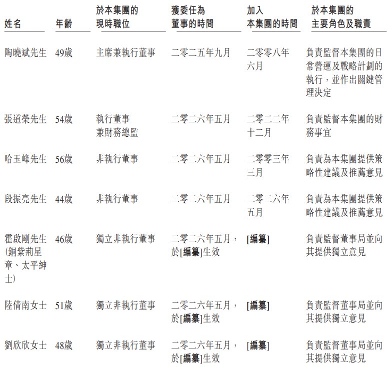 董事1.png