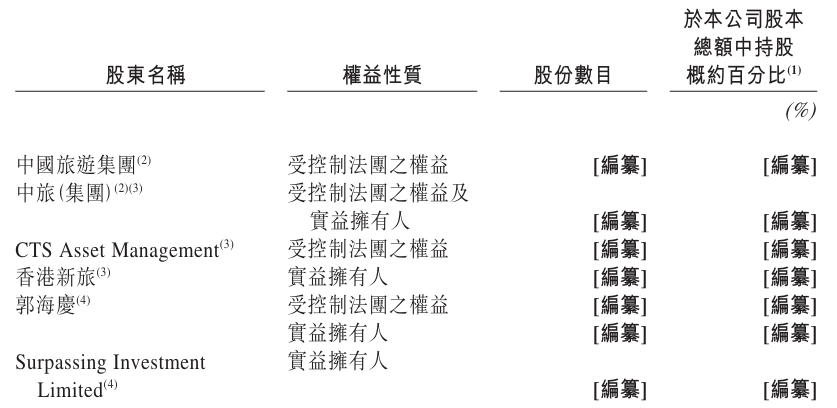 主要股东.png
