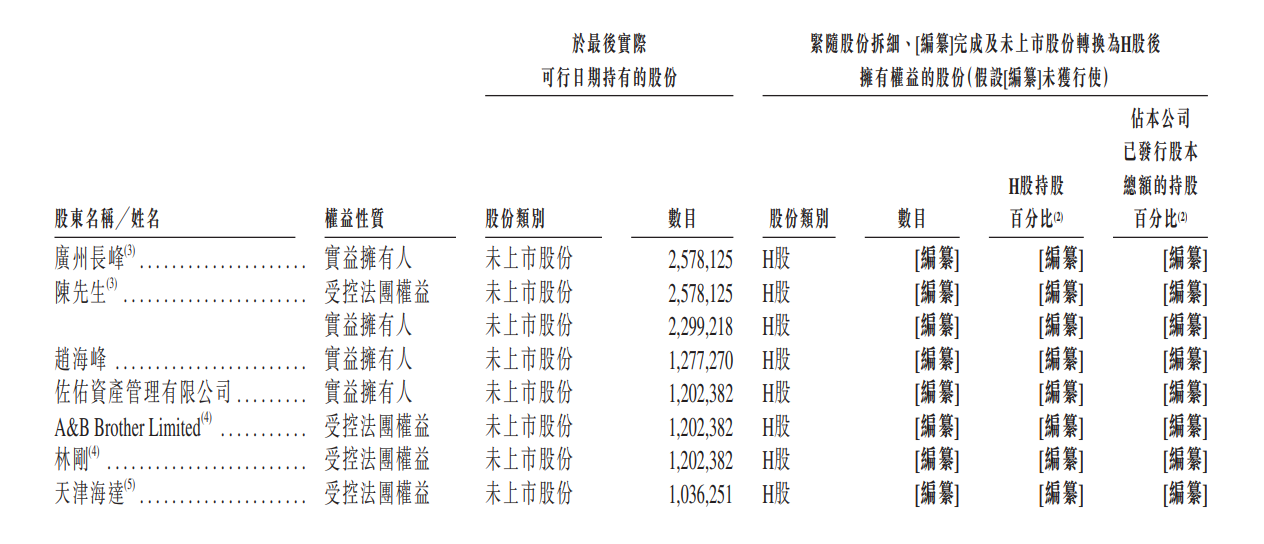 新股消息融泰药业二次递表港交所为中国院外医药市场第三大数字化营销和供应链服务提供商(图6)