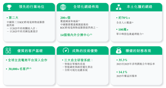 业务.png