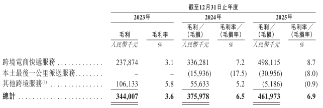毛利率.png