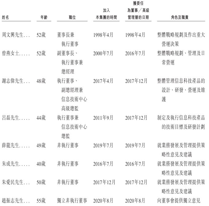 董事1.png