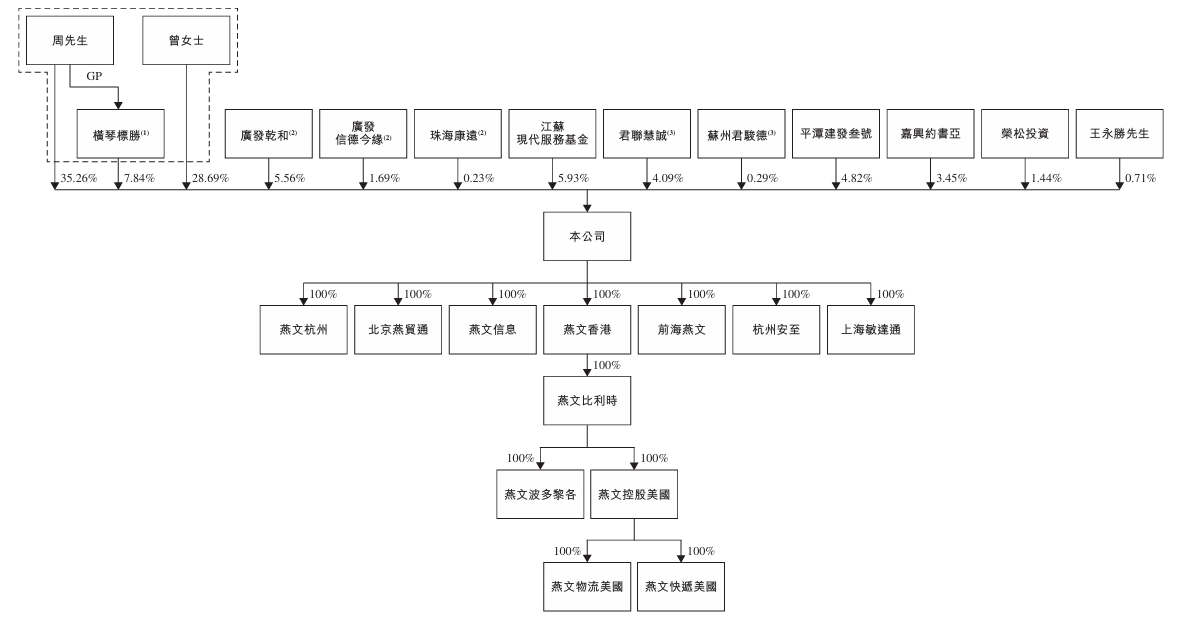 股权架构.png